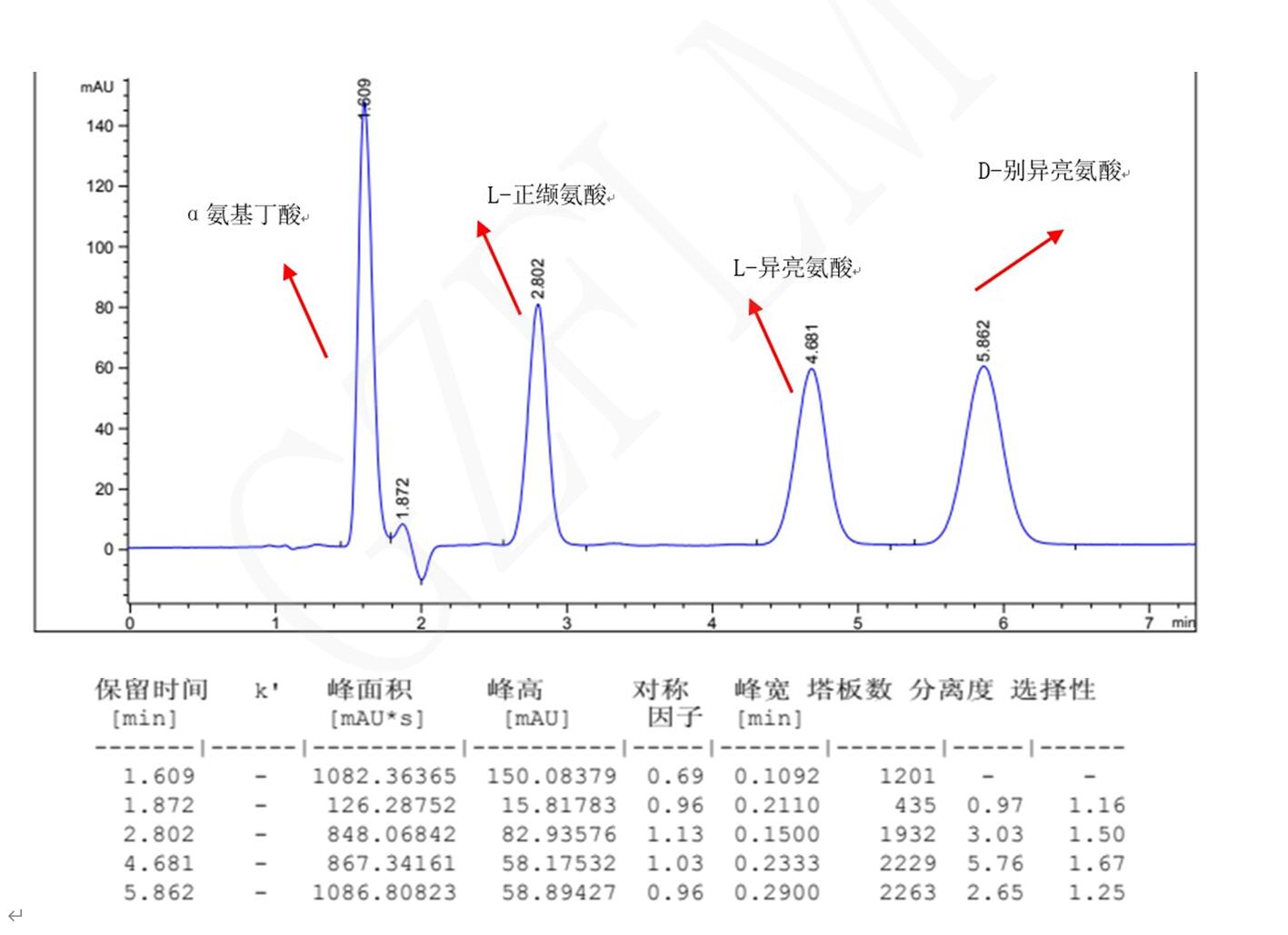 L-異亮氨酸，D-別異亮氨酸，L-正纈氨酸，α氨基丁酸手性分析