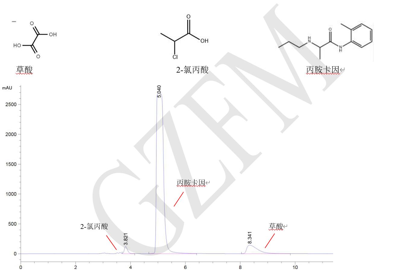 丙胺卡因、草酸和 2-氯丙酸的分離